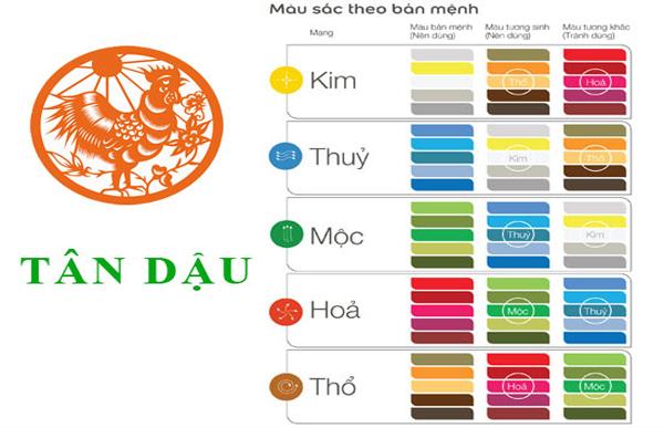 Màu sắc hợp với tuổi Tân Dậu