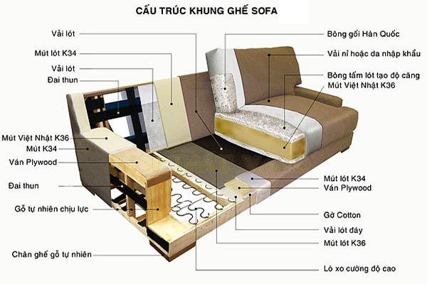 Cấu tạo của ghế sofa