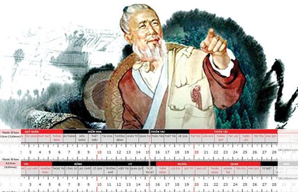 Nguồn gốc của thước lỗ ban