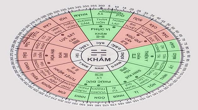 Chọn hướng nhà hợp tuổi Kỷ Mão