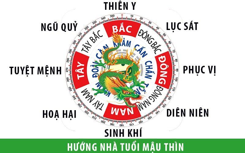 hướng nhà tuổi Mậu Thìn