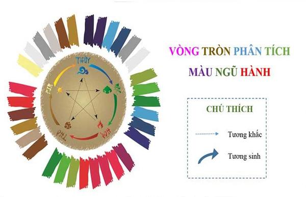 Màu sắc hợp mệnh tuổi Kỷ Sửu