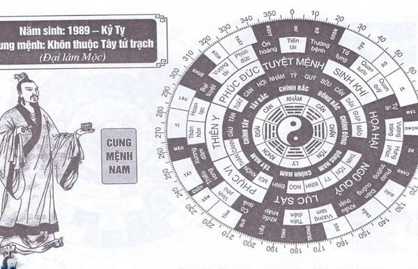 Hướng nhà phong thủy của Nam Kỷ Tỵ 1989