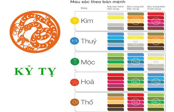 Màu sắc hợp mệnh cho tuổi Kỷ Tỵ
