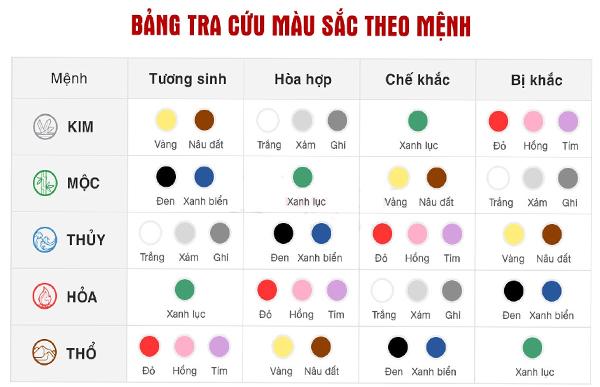 Màu sắc theo mệnh