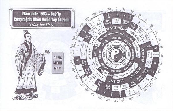 Nam tuổi Qúy Tỵ 1953