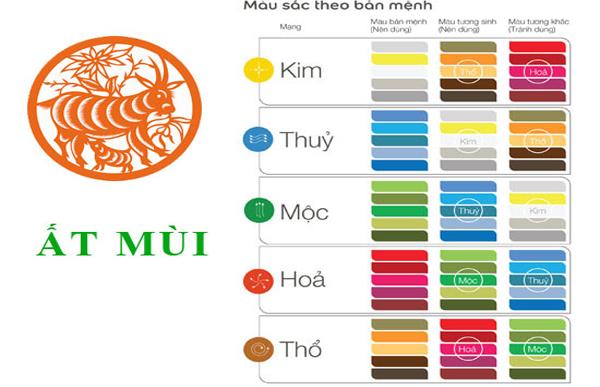 Màu sắc hợp với tuổi Ất Mùi