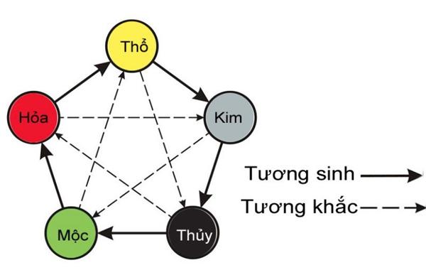 Mệnh Sa Trung Kim
