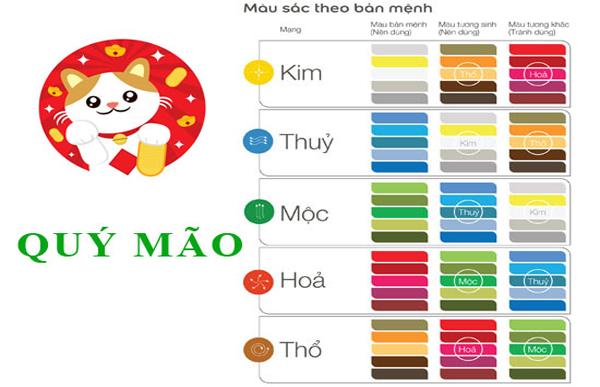 Màu sắc hợp với tuổi 1963