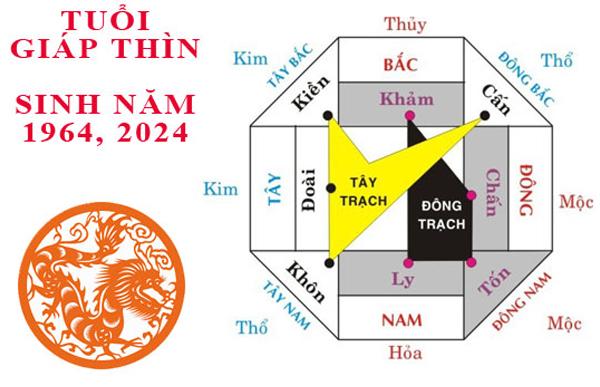 Các hướng hợp với tuổi 1964