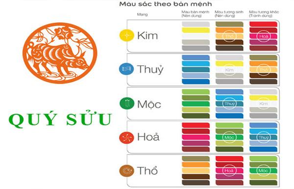 Màu sắc hợp với tuổi Qúy Sửu