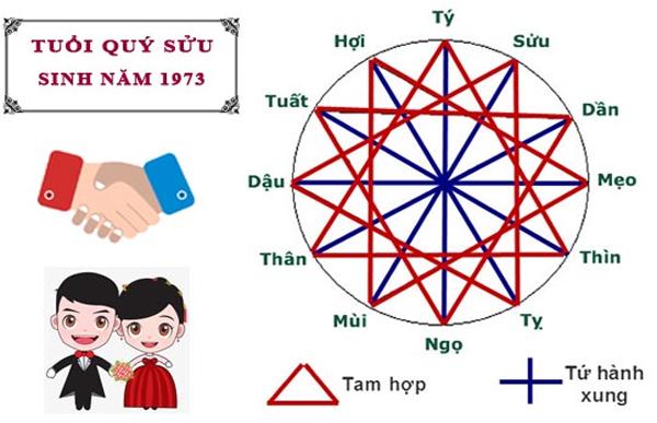 Các tuổi hợp với tuổi Kỷ Sửu