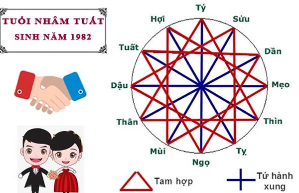 Các tuổi hợp với Nhâm Tuất
