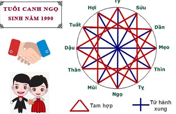 Tuổi kết hôn hợp với canh ngọ
