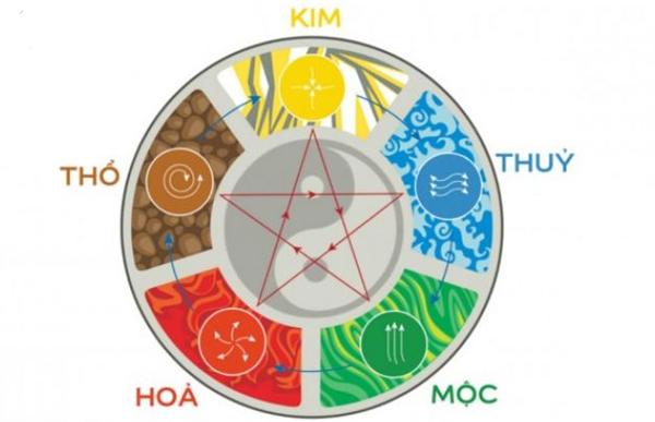 Những người sinh năm 1991 thuộc mệnh Thổ – Lộ Bàng Thổ