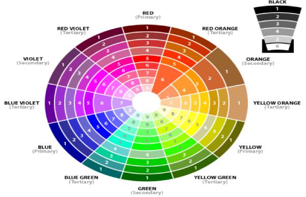 color wheel