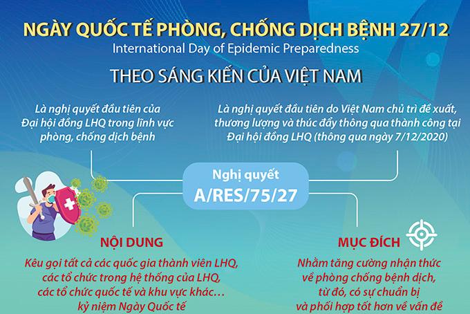 Nguồn gốc ngày Quốc tế phòng chống dịch bệnh